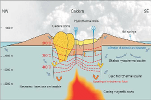 Nisyros Geothermal Field
