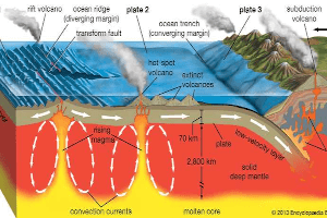 Stratovolcanoesactivity