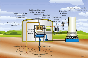 geothermal power